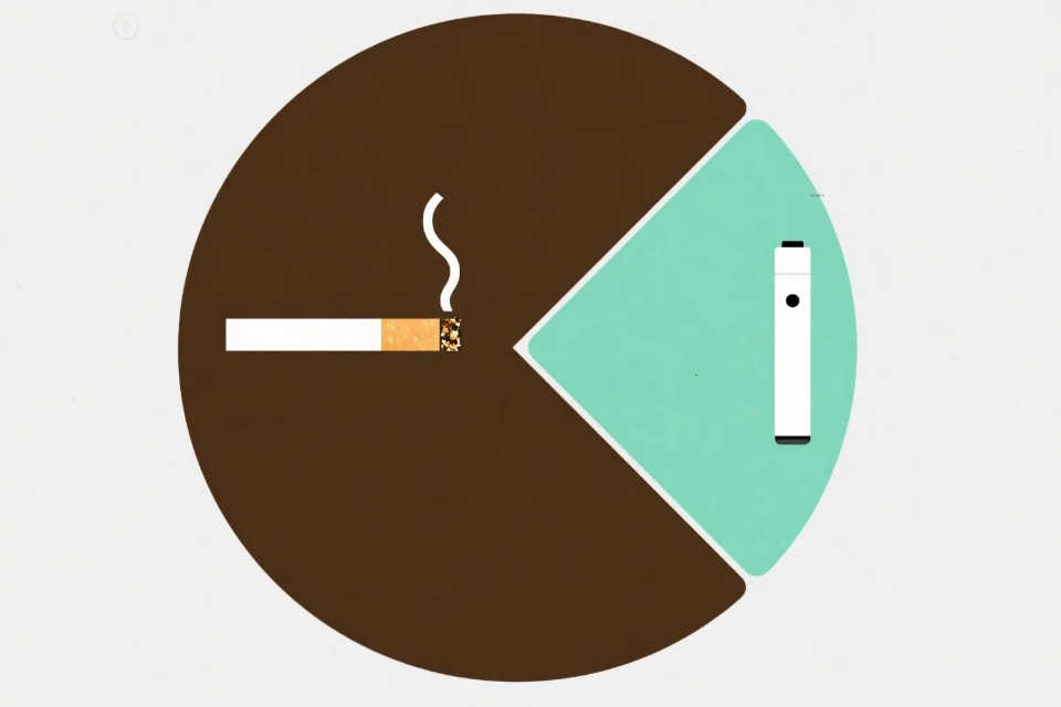 B&aelig;redygtige e-cigaretter: Reducer milj&oslash;p&aring;virkning med gr&oslash;n innovation